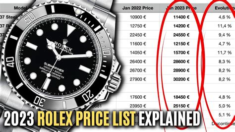 all new rolex 2023|rolex official 2023 price list.